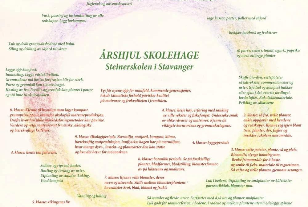 Uteskole, skolehage og friluftsliv